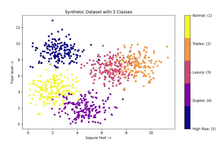 Scrrenshot of Apartment type detection